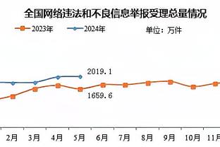 射手本色！希尔德三分球10中5砍下19分6板2助1断1帽 正负值+22